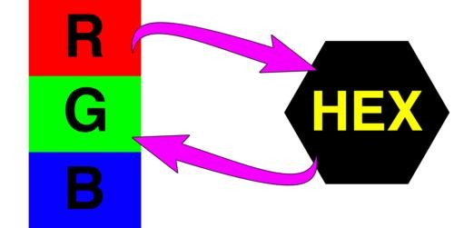 Laatste bedrijfscasus over RGB en HEXUITDRAAIkleur